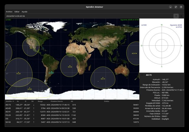Gpredict